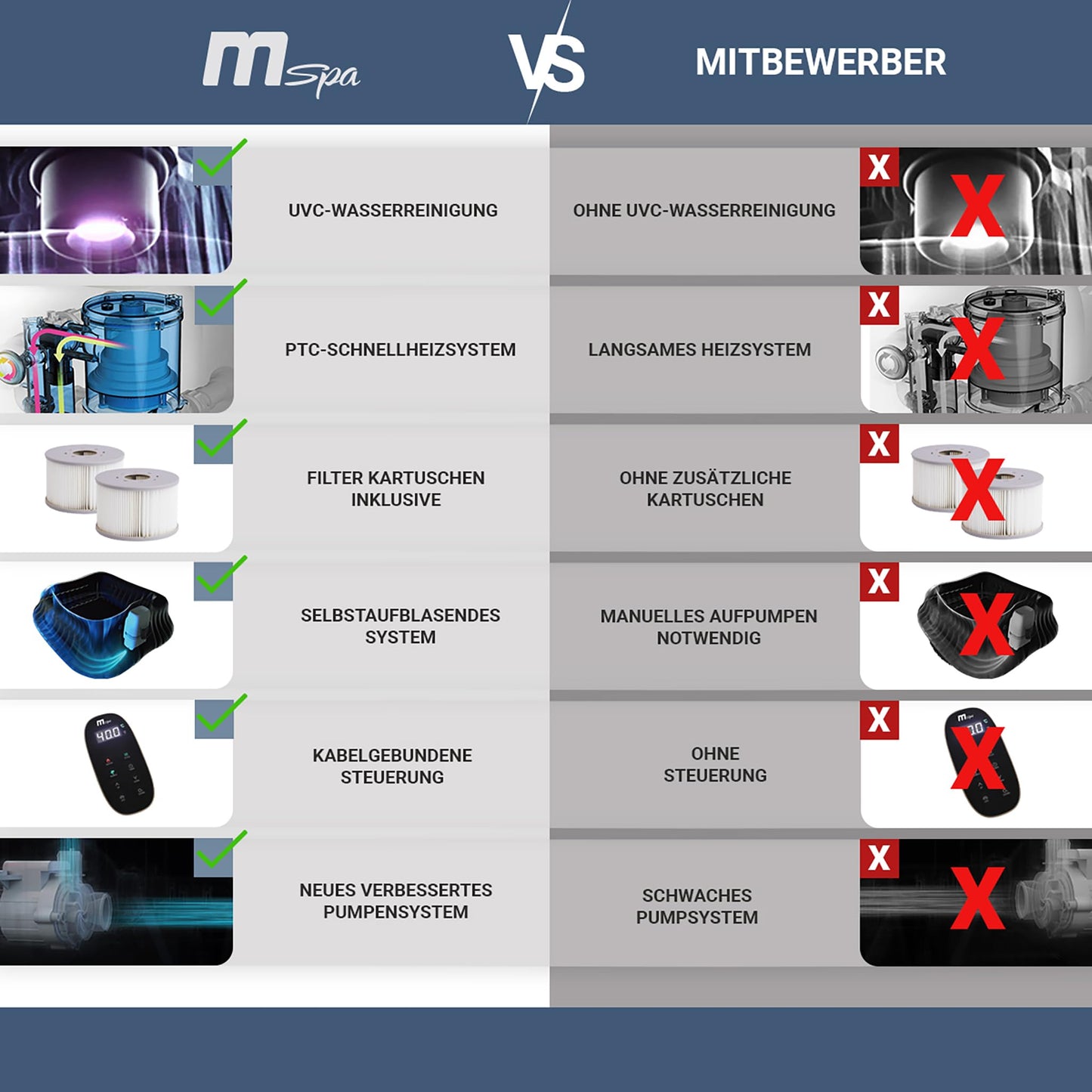 Miweba MSpa Bergen Outdoor Whirlpool 4 Personen – 118 Düsen