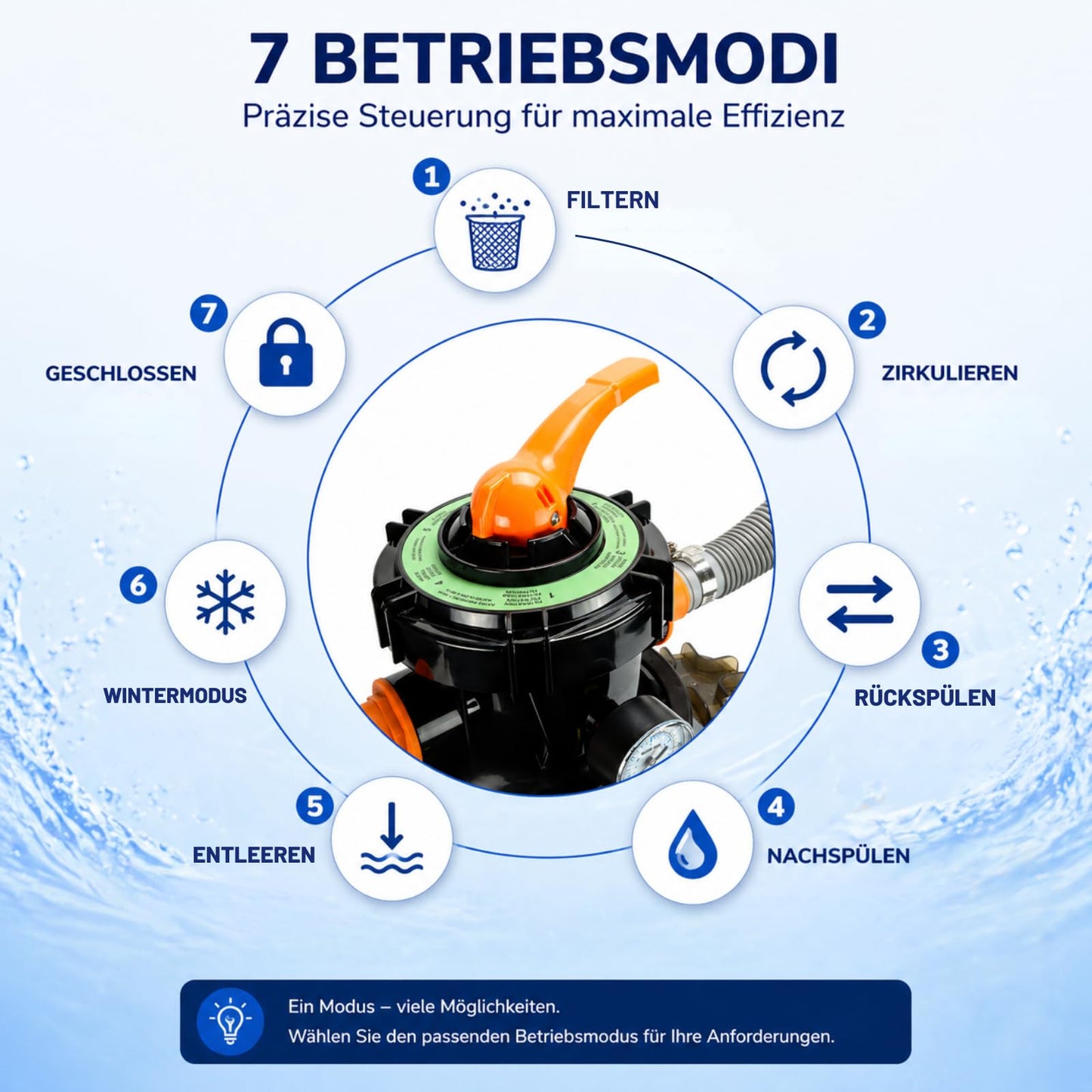 VERDA Sandfilteranlage 10.000 l/h 400W für Pools bis 30.000L