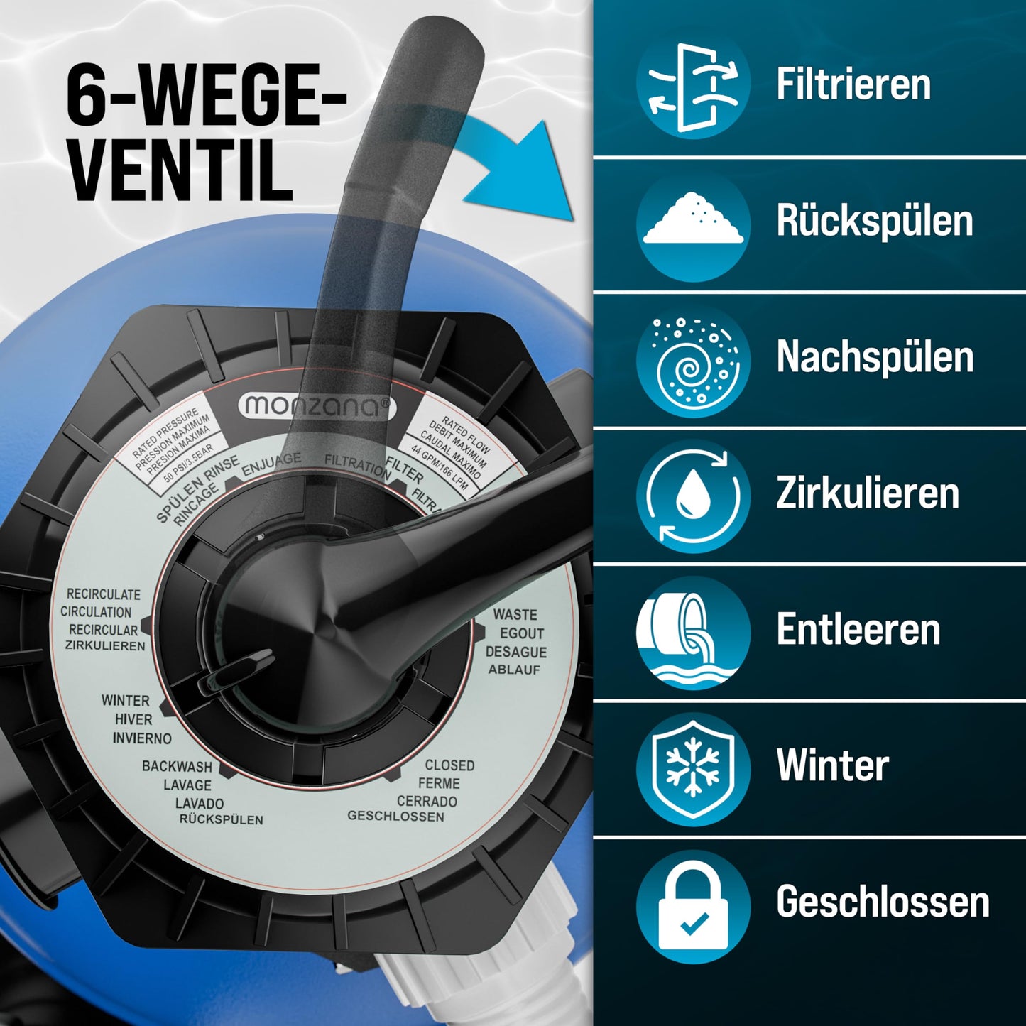Monzana Sandfilteranlage SF159 15.900 l/h – bis 70.000 L